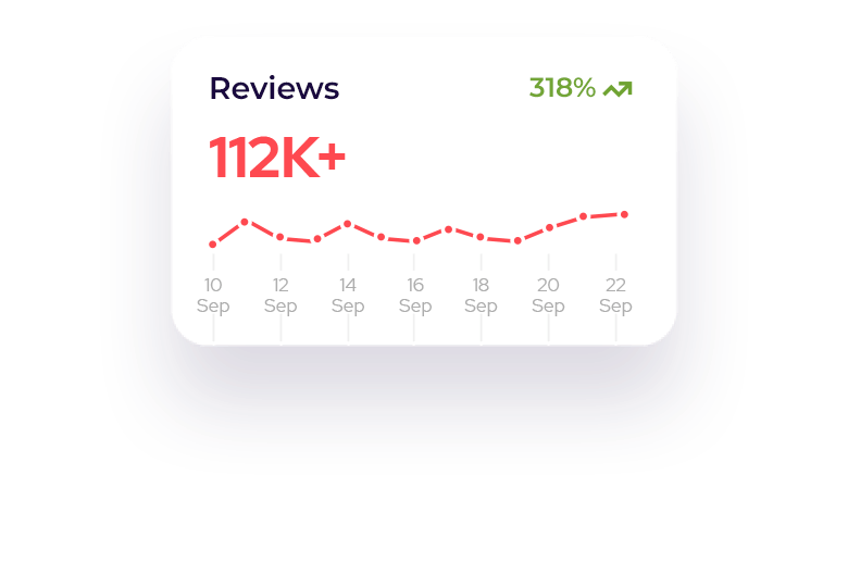 reviews