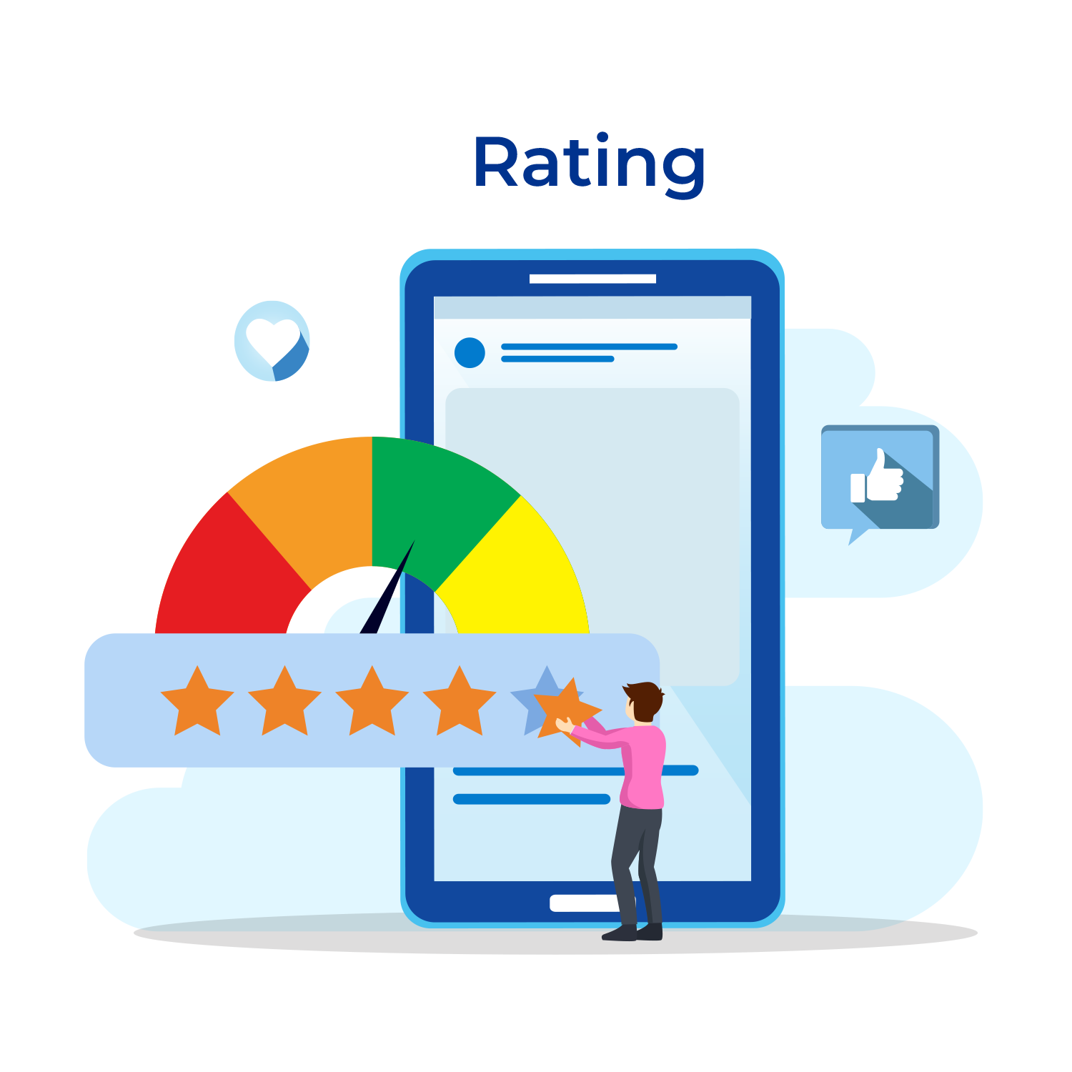 rating